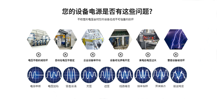 醫用電力供應系統電源問題